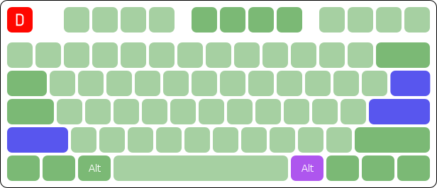 ANSI layout basic