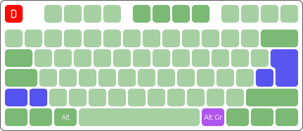ISO layout basic