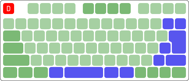JIS layout basic