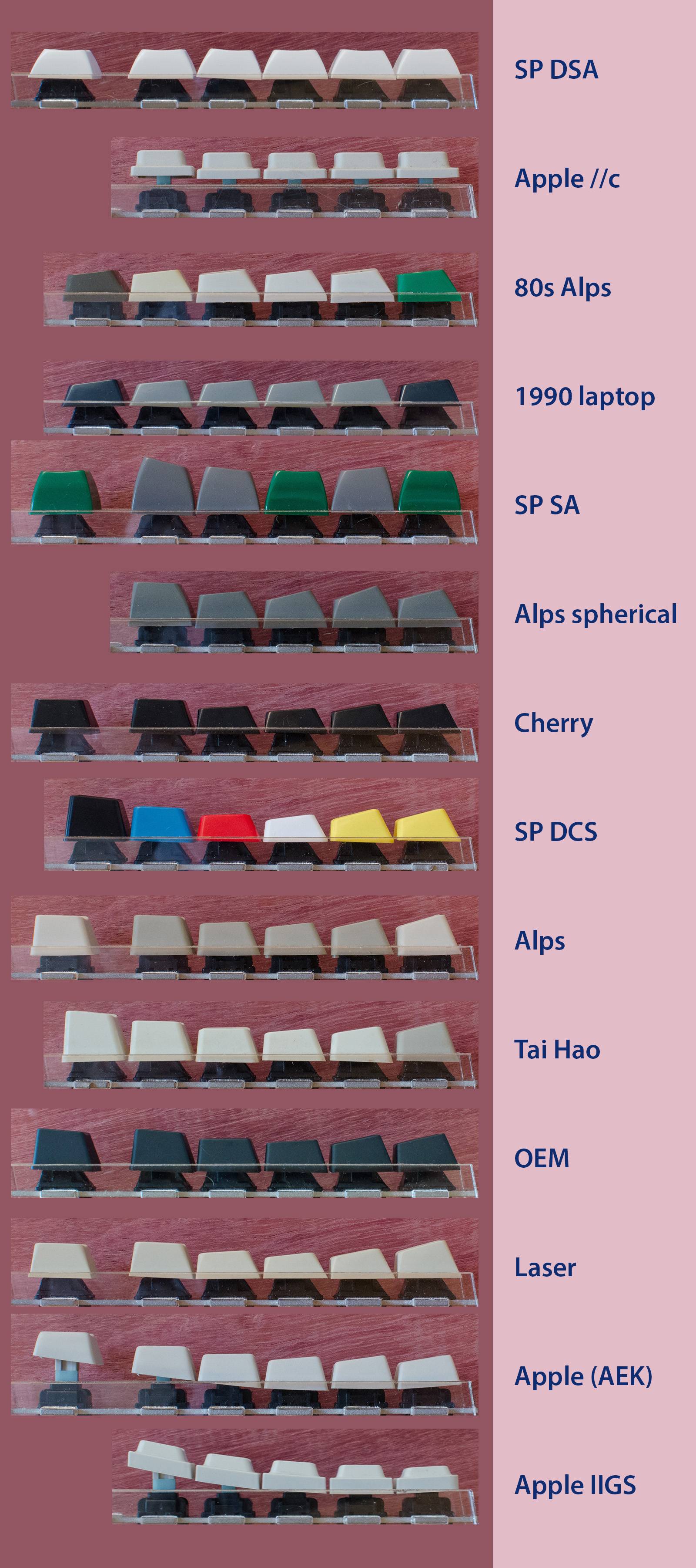 Profile keycap